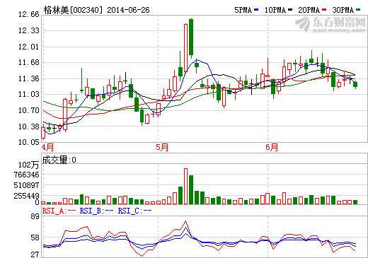 格林美3億攬入揚州寧達六成股權(quán) 完善公司產(chǎn)業(yè)鏈