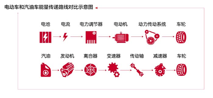 特斯拉電動(dòng)汽車(chē)進(jìn)軍中國(guó) 電池容量突破技術(shù)限制