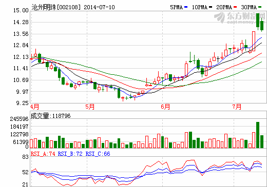 滄州明珠：鋰電池隔膜業(yè)務(wù)將進行業(yè)第一梯隊