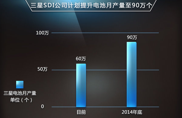 三星SDI為寶馬擴產(chǎn)鋰電池 陸續(xù)匹配5款新車