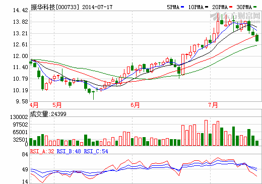 振華科技圓柱18650鋰電池自動(dòng)線完工 本土化價(jià)格策略