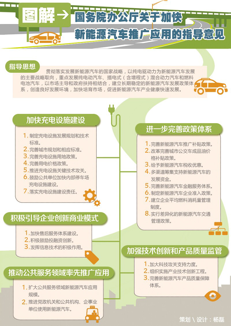 國(guó)辦印發(fā)通知要求：加快新能源汽車推廣應(yīng)用