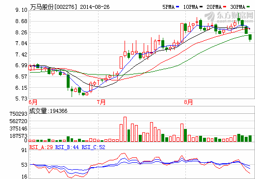 萬馬股份：2100萬增資萬馬新能源 加碼充電樁業(yè)務