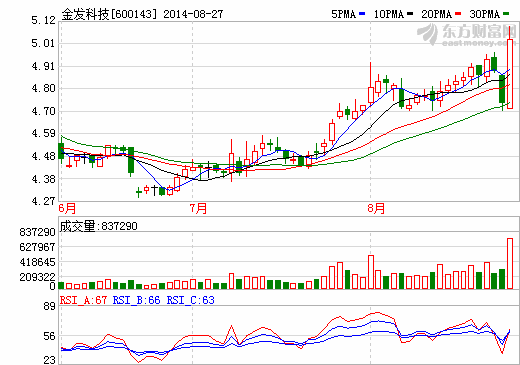 金發(fā)科技：發(fā)力新能源汽車 產(chǎn)品正在特斯拉認證