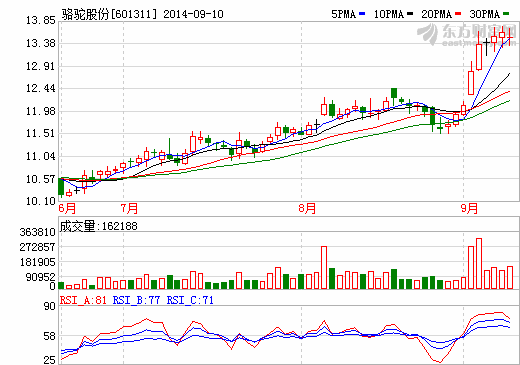 駱駝股份獲武器裝備承制單位注冊(cè)證書