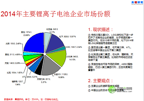 墨柯：中日韓鋰電池產(chǎn)業(yè)競(jìng)爭(zhēng)格局改變 中企市場(chǎng)份額提高