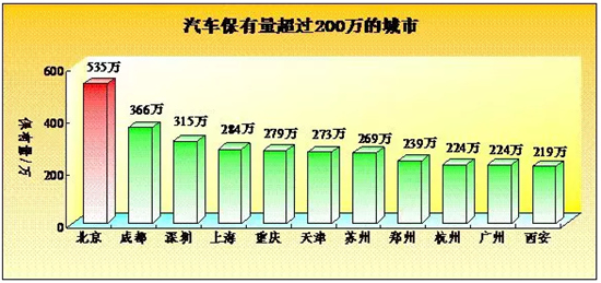 公安部交管局：我國(guó)新能源汽車保有量達(dá)58.32萬(wàn)輛