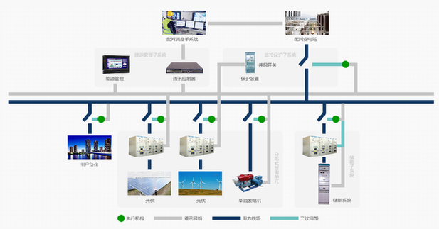 超級電容器：儲能產(chǎn)業(yè)新銳的喜與憂