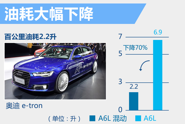 奧迪A6L“電動”版國內(nèi)曝光 將11月上市