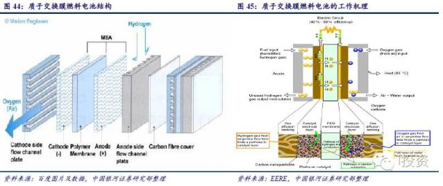 燃料電池