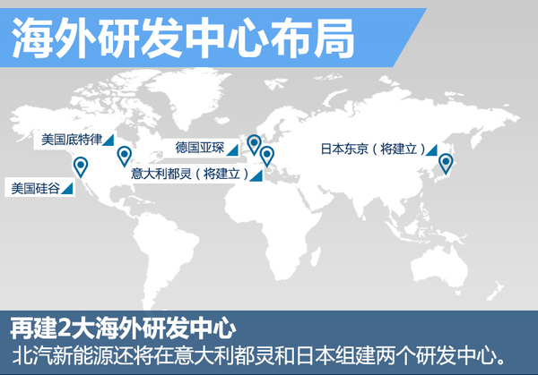 北汽新能源增資30億元 每年研發(fā)6款新車