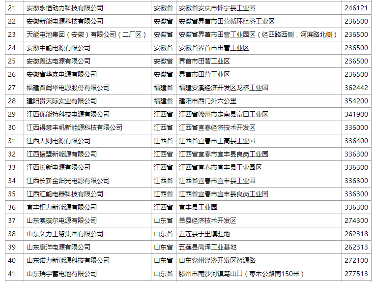 工信部：《鉛蓄電池行業(yè)規(guī)范條件（2015年本）》第二批企業(yè)名單