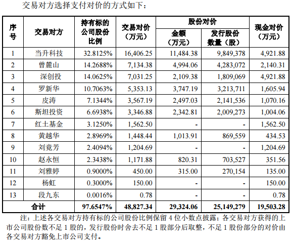 中科電氣