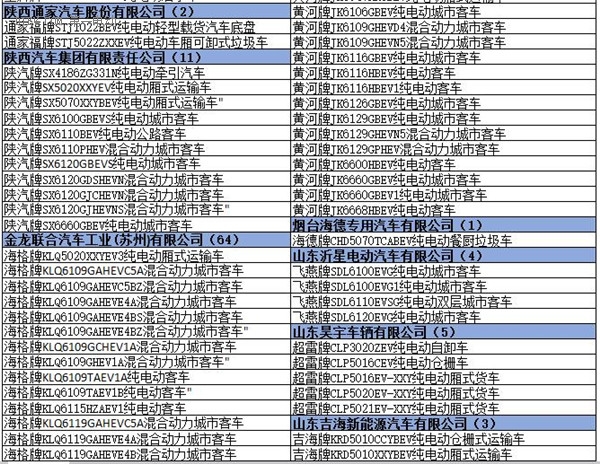 為何工信部在288批新車公告中暫停生產(chǎn)了多達(dá)1617款車型？