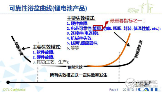 CATL工廠揭秘：如何打造世界第一安全的電池？