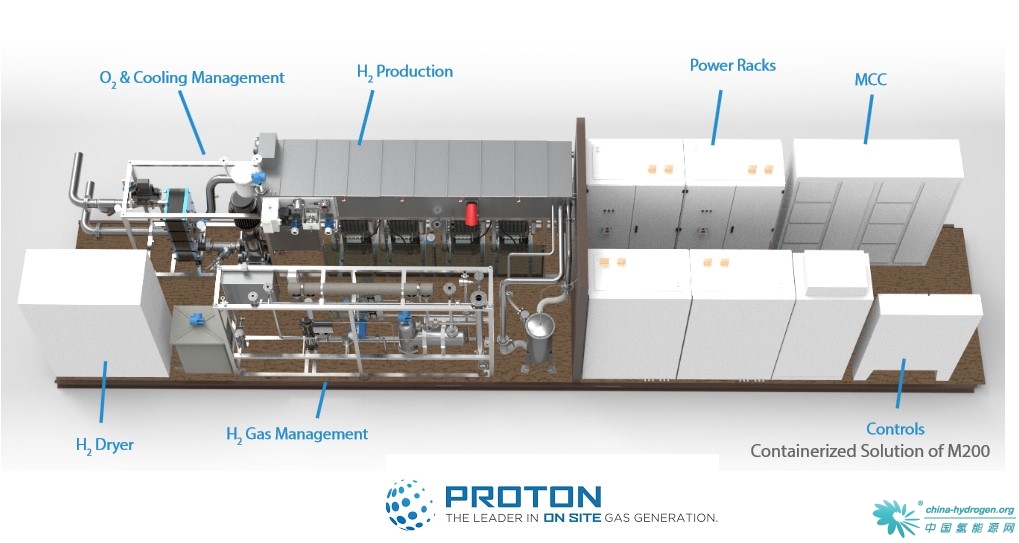 Proton簽訂兆瓦級電解槽供應(yīng)合同