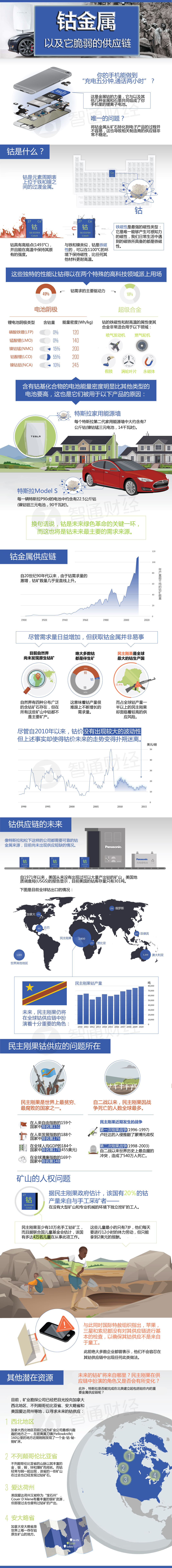 金屬鈷一路走高 背后是一條極其脆弱的供應鏈