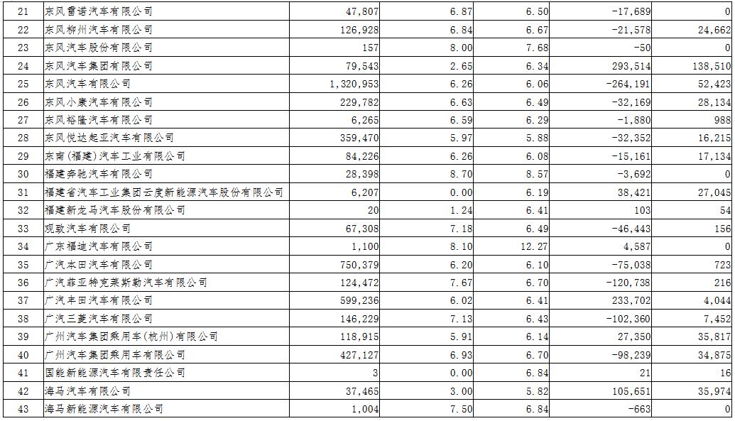 2018年度境內(nèi)乘用車生產(chǎn)企業(yè)平均燃料消耗量與新能源汽車積分情況