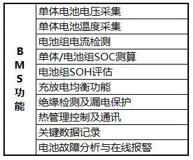 純電動(dòng)汽車的那些事兒：電池管理系統(tǒng)究竟是如何工作的？