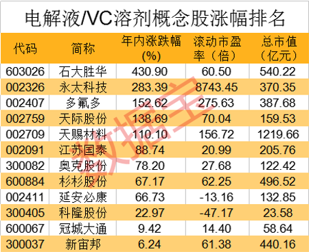 數(shù)據(jù)分析