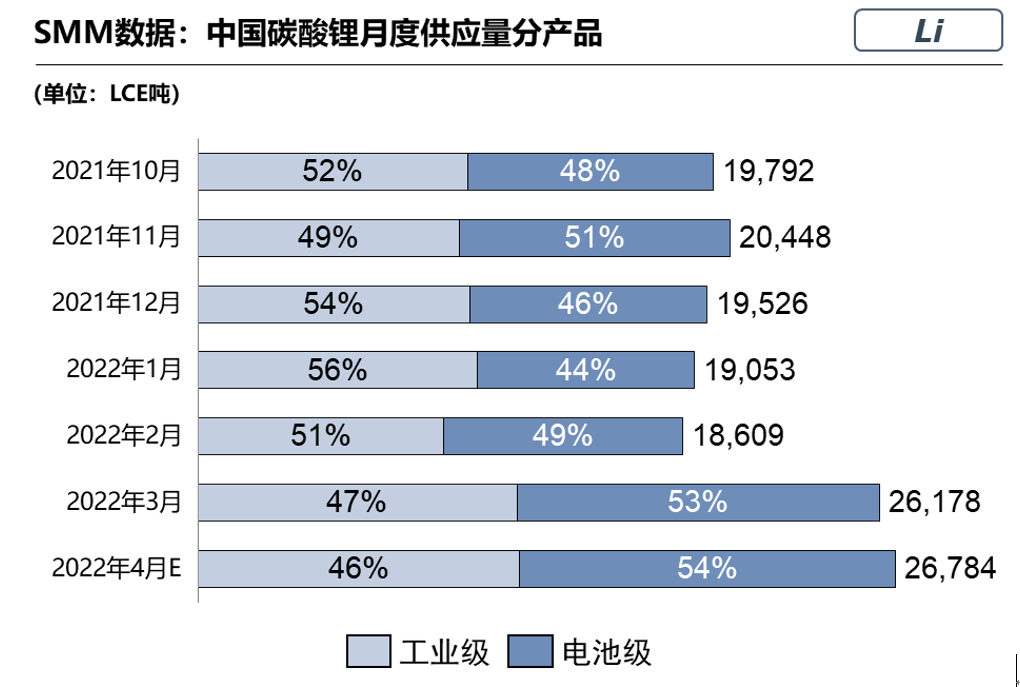 碳酸鋰,新能源,鋰鹽