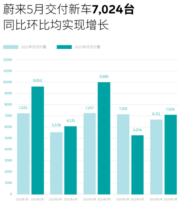 蔚來,新能源汽車,電動汽車