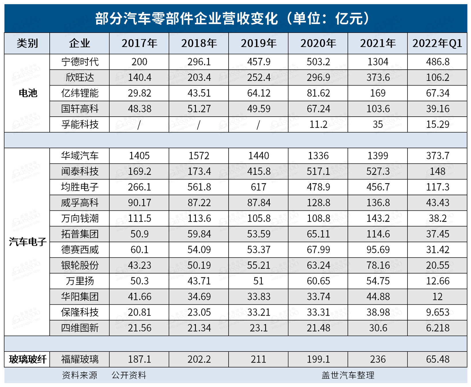 加入新能源概念股，市值“騰飛”了？