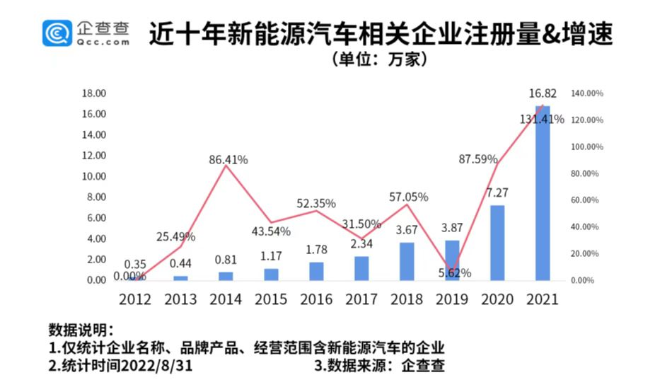 新能源汽車,電動汽車