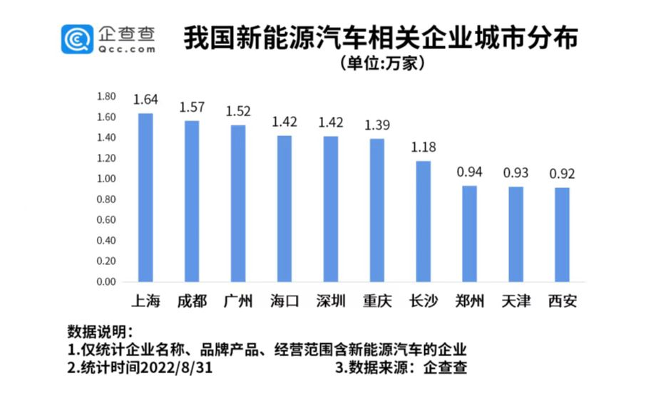 新能源汽車,電動汽車