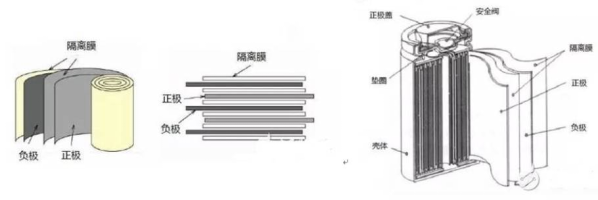 孚能科技