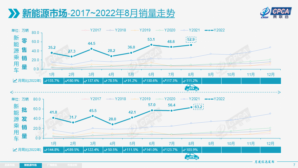 新能源乘用車,新能源汽車,電動(dòng)汽車