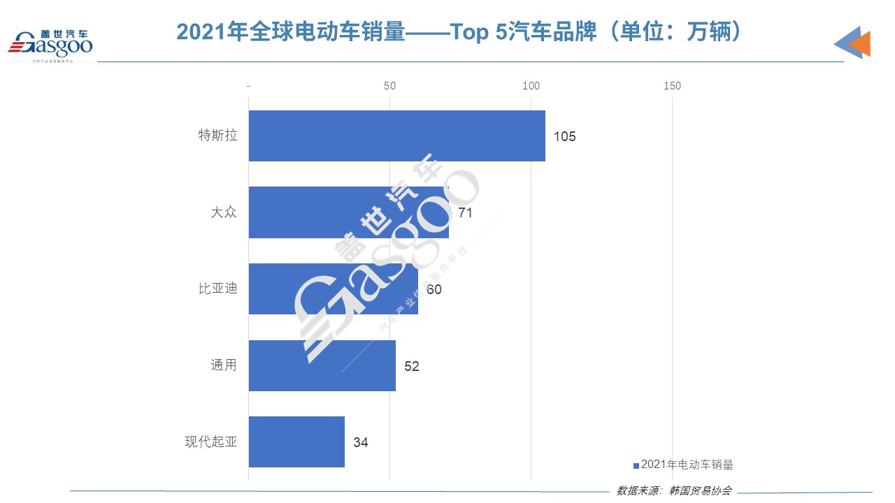 電動汽車,新能源車,電動車