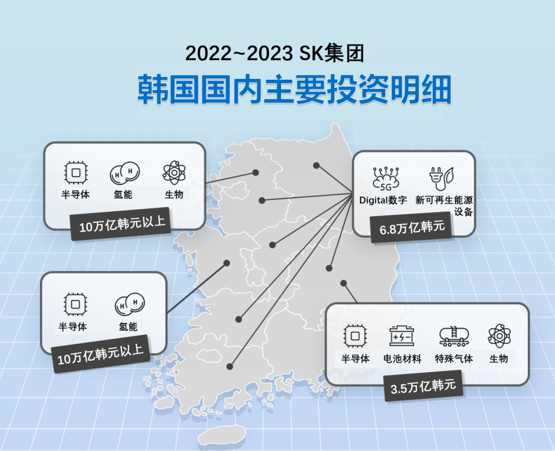 2022-2023 韓國(guó)國(guó)內(nèi)主要投資明細(xì)