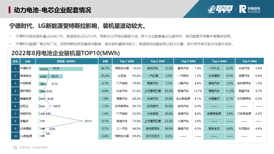 8月新能源汽車(chē)三電系統(tǒng)洞察報(bào)告