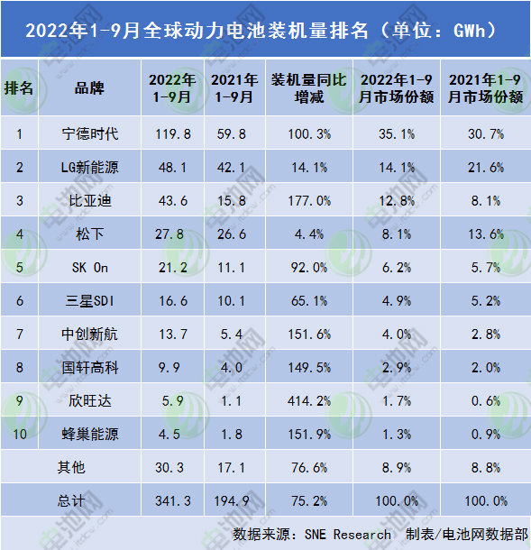 蜂巢能源,動(dòng)力電池,龍鱗甲電池