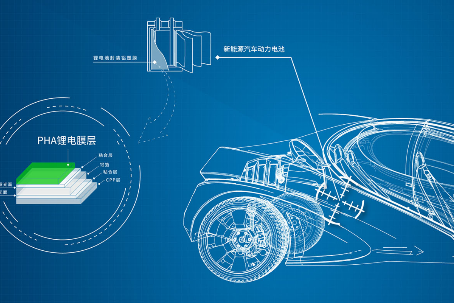 寧德時代、比亞迪鋰電膜供應(yīng)商IPO過會 擬募資22.73億加碼主業(yè)