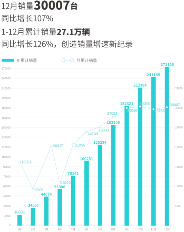 廣汽埃安