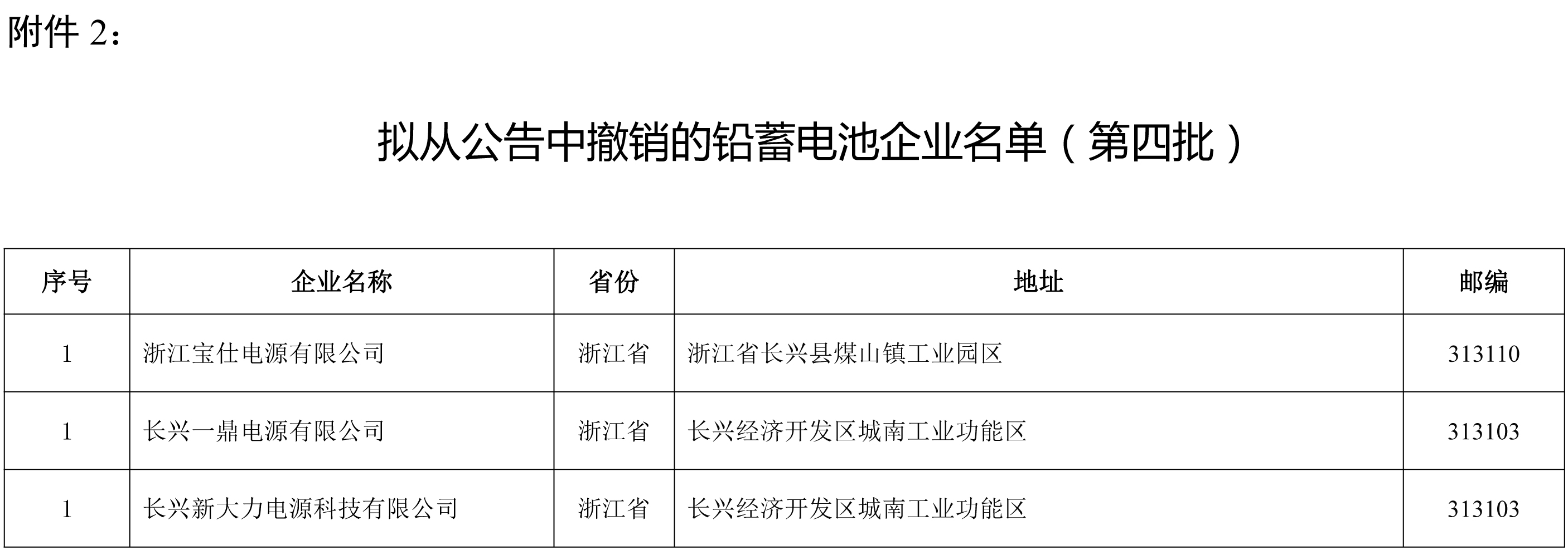 擬從公告中撤銷的鉛蓄電池企業(yè)名單（第四批）