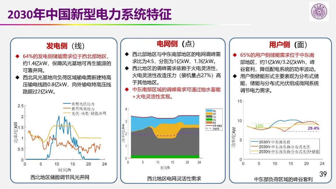 歐陽明高院士：儲(chǔ)能為核心的新能源革命技術(shù)路徑探索