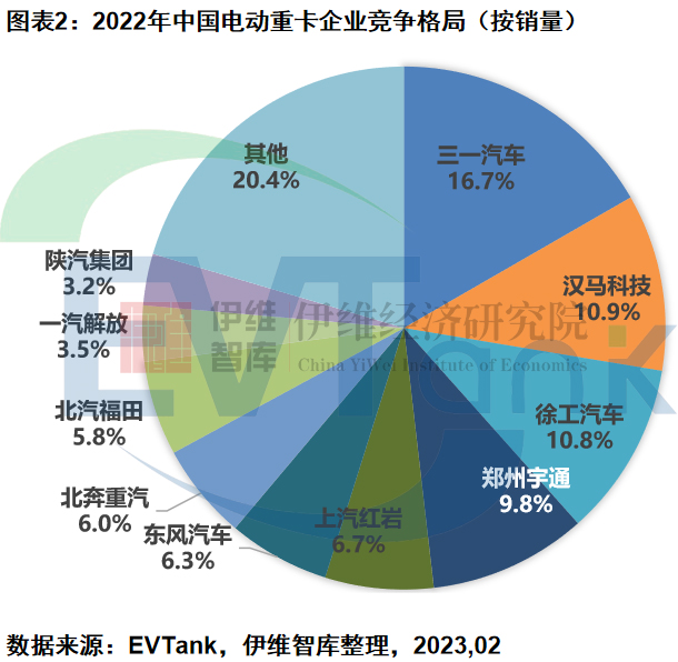 新能源汽車,電動重卡,寧德時(shí)代