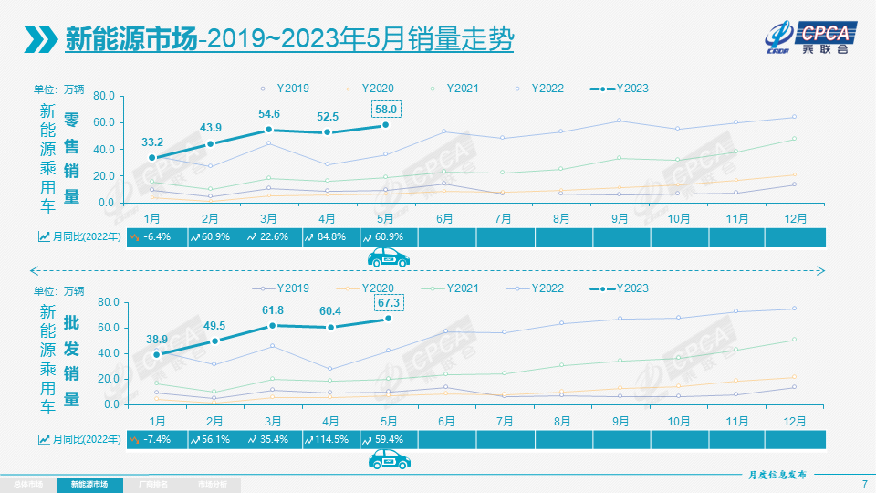 新能源乘用車,新能源車,電動(dòng)汽車