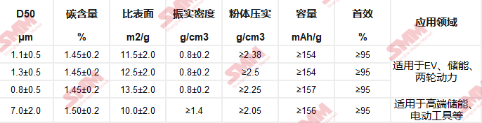 磷酸鐵鋰動(dòng)力型電池與磷酸鐵鋰儲(chǔ)能型電池的區(qū)別分析