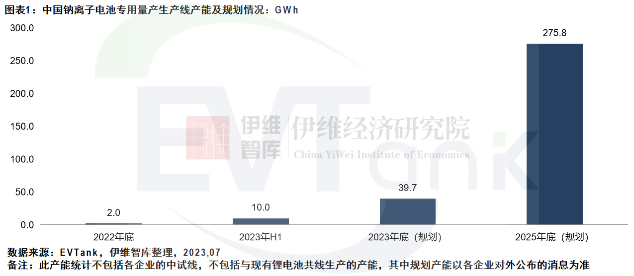 《中國鈉離子電池行業(yè)發(fā)展白皮書（2023年）》