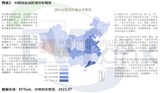 中國加氫站區(qū)域分布情況