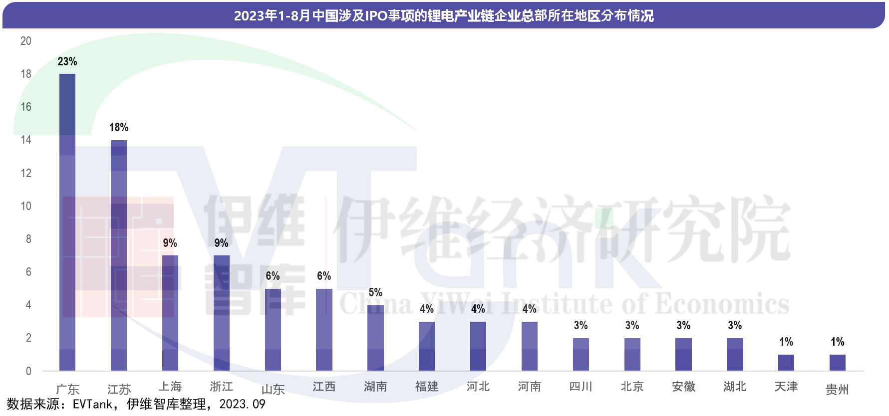 中國(guó)鋰離子電池行業(yè)投融資白皮書（2023年）