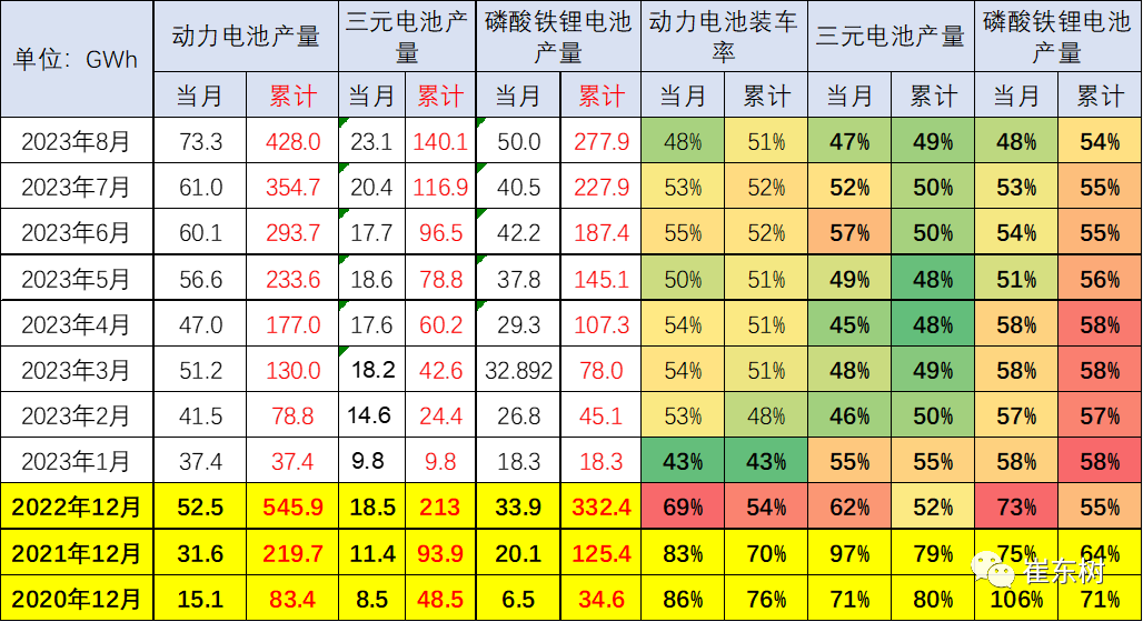 新能源車(chē)鋰電池市場(chǎng)分析：1-8月國(guó)內(nèi)外銷(xiāo)售裝車(chē)電池20,227萬(wàn)度