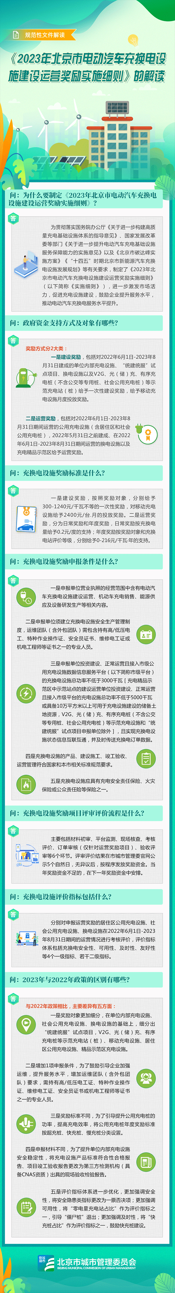 2023年北京市電動(dòng)汽車充換電設(shè)施建設(shè)運(yùn)營獎(jiǎng)勵(lì)實(shí)施細(xì)則