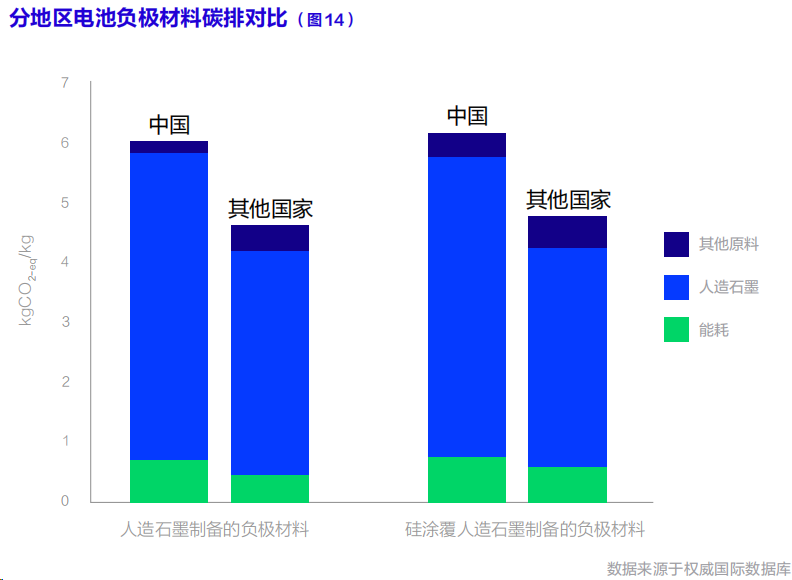 聯(lián)合國發(fā)布首部《動力電池碳足跡及低碳循環(huán)發(fā)展白皮書》，鋰電行業(yè)脫碳加速