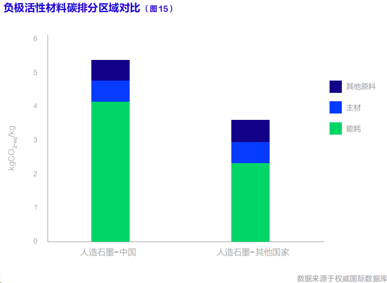 聯(lián)合國發(fā)布首部《動力電池碳足跡及低碳循環(huán)發(fā)展白皮書》，鋰電行業(yè)脫碳加速