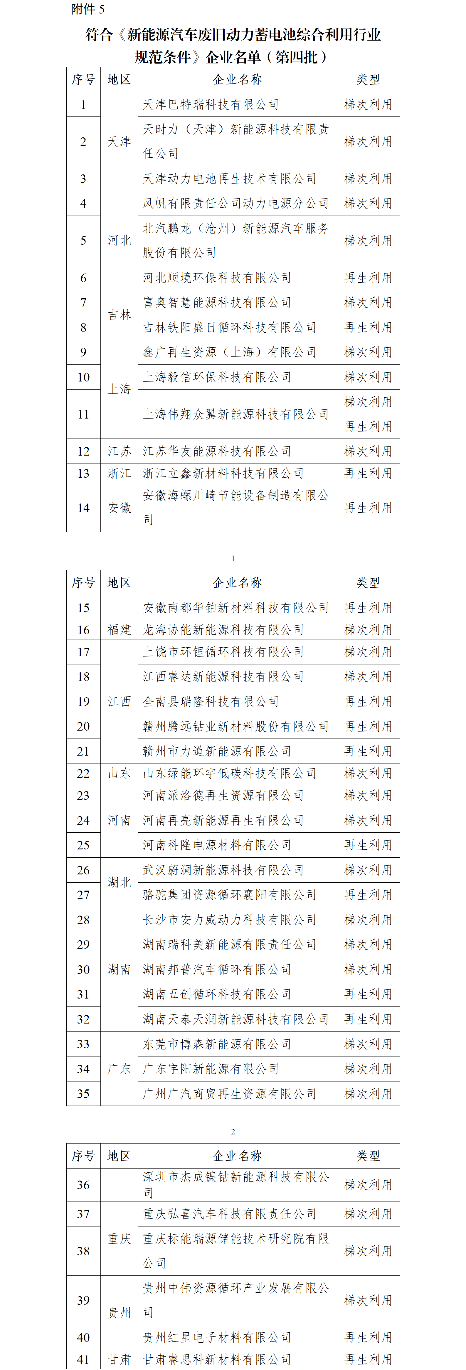 符合《新能源汽車廢舊動力蓄電池綜合利用行業(yè) 規(guī)范條件》企業(yè)名單（第四批）